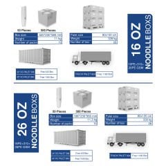 Noodle Kutusu Beyaz ( Baskılı / Baskısız )